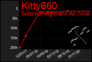 Total Graph of Kitty660