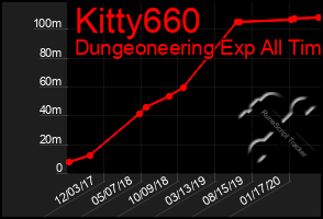 Total Graph of Kitty660