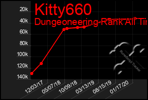 Total Graph of Kitty660