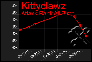 Total Graph of Kittyclawz