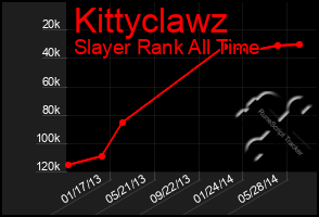 Total Graph of Kittyclawz