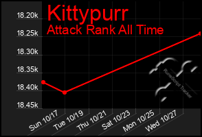 Total Graph of Kittypurr