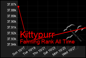 Total Graph of Kittypurr