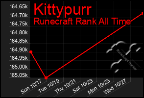 Total Graph of Kittypurr