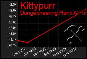 Total Graph of Kittypurr