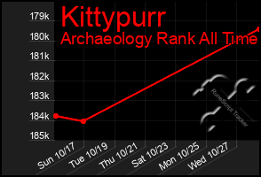 Total Graph of Kittypurr