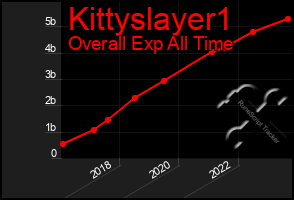 Total Graph of Kittyslayer1