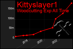 Total Graph of Kittyslayer1