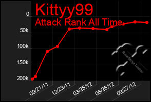 Total Graph of Kittyy99