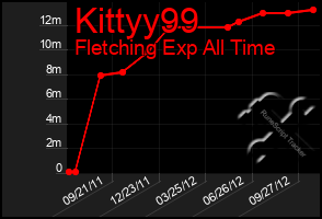 Total Graph of Kittyy99