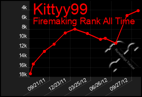 Total Graph of Kittyy99