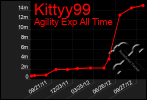 Total Graph of Kittyy99