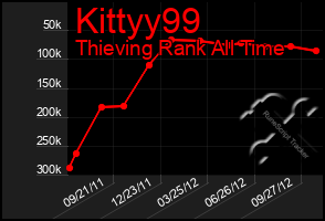 Total Graph of Kittyy99