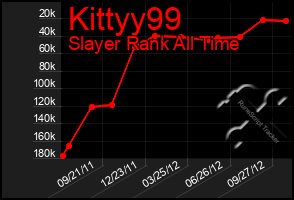 Total Graph of Kittyy99