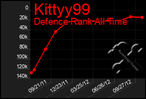 Total Graph of Kittyy99