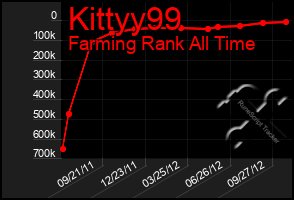 Total Graph of Kittyy99