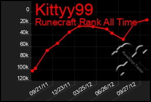 Total Graph of Kittyy99