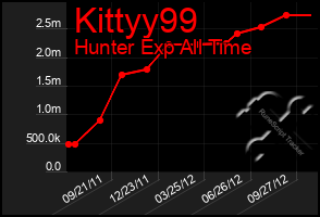 Total Graph of Kittyy99