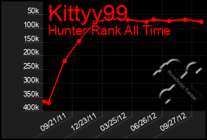 Total Graph of Kittyy99