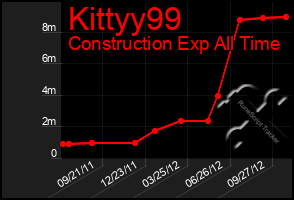 Total Graph of Kittyy99