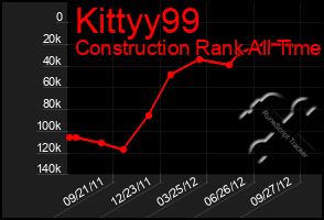 Total Graph of Kittyy99