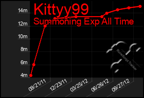 Total Graph of Kittyy99