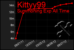 Total Graph of Kittyy99