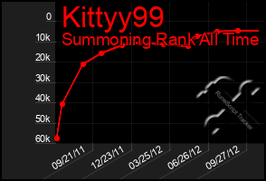 Total Graph of Kittyy99