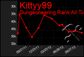 Total Graph of Kittyy99