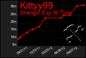 Total Graph of Kittyy99