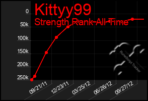 Total Graph of Kittyy99