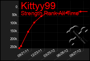 Total Graph of Kittyy99