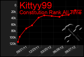 Total Graph of Kittyy99