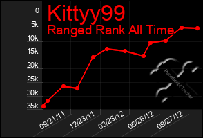 Total Graph of Kittyy99