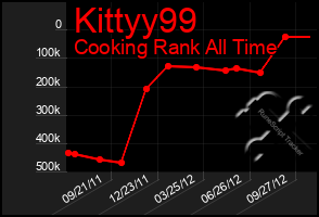 Total Graph of Kittyy99