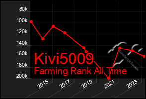 Total Graph of Kivi5009