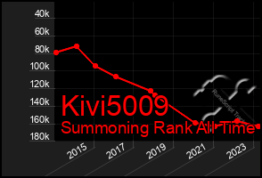 Total Graph of Kivi5009