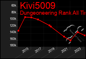 Total Graph of Kivi5009