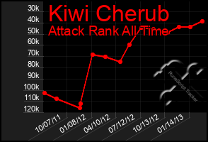 Total Graph of Kiwi Cherub