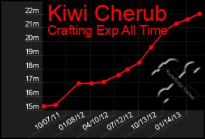 Total Graph of Kiwi Cherub