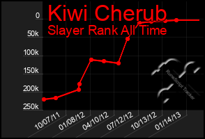 Total Graph of Kiwi Cherub