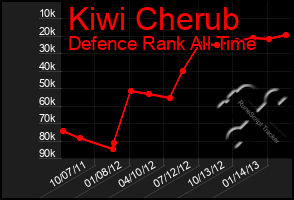 Total Graph of Kiwi Cherub