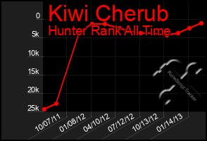 Total Graph of Kiwi Cherub