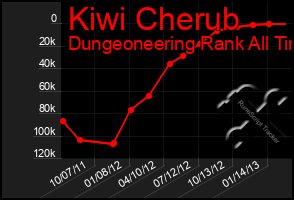 Total Graph of Kiwi Cherub