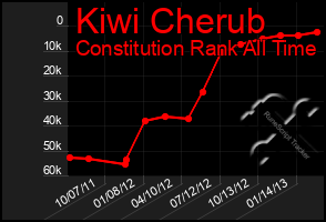 Total Graph of Kiwi Cherub