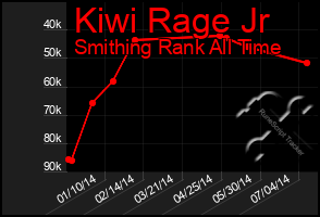 Total Graph of Kiwi Rage Jr