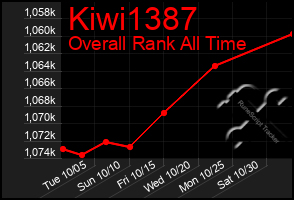 Total Graph of Kiwi1387