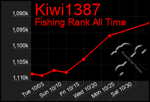 Total Graph of Kiwi1387