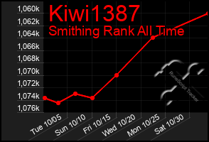 Total Graph of Kiwi1387