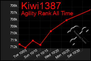 Total Graph of Kiwi1387